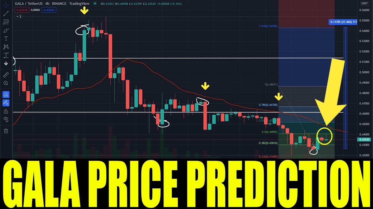 GALA CRYPTO - GALA COIN PRICE PREDICTION 2022 - GALA PRICE RISE UP AND CONTINUE INCREASSES