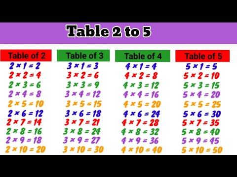 Table of 2 to 5। Learn table of 2 to 5। पहाड़ा 2 से 5। Pahada 2 se 5 # ...