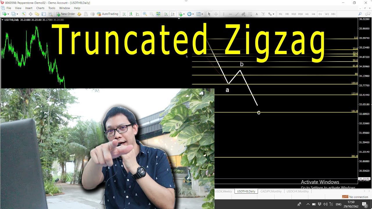 truncate คือ  2022 New  เข้าใจง่ายๆ Truncated Zigzag  สอนตีฟีโบ Internal \u0026 External | เปลี่ยนภาษาคลื่น เป็นภาษาคน Ep.21