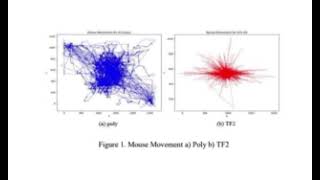 From Clicks to Security Investigating Continuous Authentication via Mouse Dynamics Net Worth