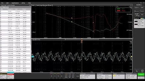 Advanced Power Measurement with Tektronix 5 & 6 Series MSOs  - Bode Plots