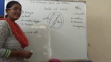 Ch-9 Shapes,  space and patterns part 2