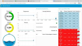 Real-Time IIoT Data Pipeline using MQTT, AWS & Node-RED