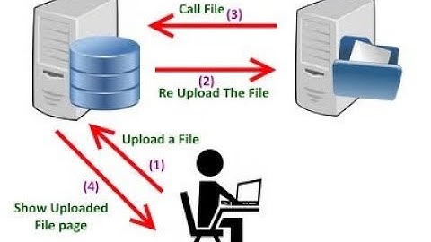 Instalasi dan Konfigurasi Remote Server | Debian 9 | VirtualBox