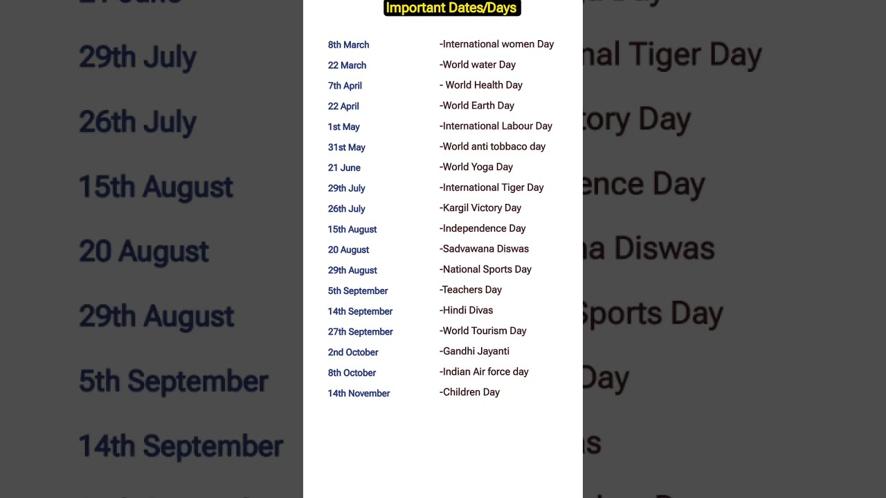 Important Dates And Days Shorts Trending Education Youtubeshorts Gk