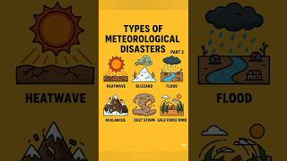 Types of Meteorological Phenomena  | Weather & Climate Explain #extremeweather #naturaldisasters