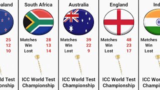 Here is the ICC World Test Championship points table as on 5th July 2022 🏏  #iccworldtestchampionship #england #engvind #cricket