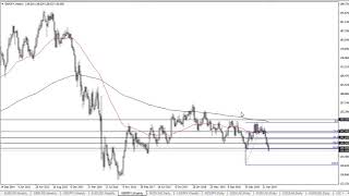 GBP/JPY Technical Analysis for the week of June 03, 2019 by FXEmpire