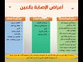 الرقية الشرعية لقطع التابعة والعين والسحر وفعالة جدا