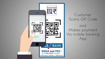 YES BANK Bharat QR Code APP: Innovative Cashless payment solutions for Small Merchants