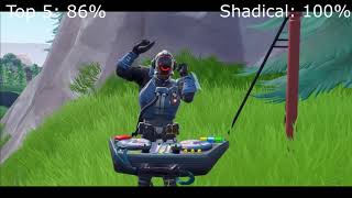 Mrtop5 Vs Shadical Diss Tracks With Healthbars