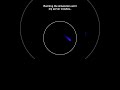 Ball bouncing simulation #adhd #music #code #space #python #physics #simulations #memes #science