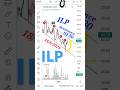 ILP Analysis 🔍| PSX #trading #stockmarket #stockexchange