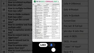 Learn Top 20 Excel Formulas in 10 Minutes | Excel Tutorial 2026