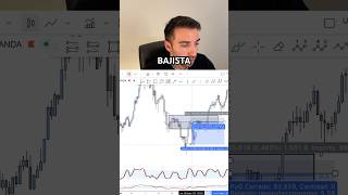 Estocástico en una estructura bajista #trading #trader #estocastico #forex #tradinghacks