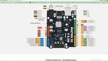 Урок IoT Esp32 удаленный мониторинг датчиков температуры и влажности через DashBoard