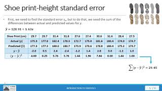 Stat 101 Lecture 10.3.1