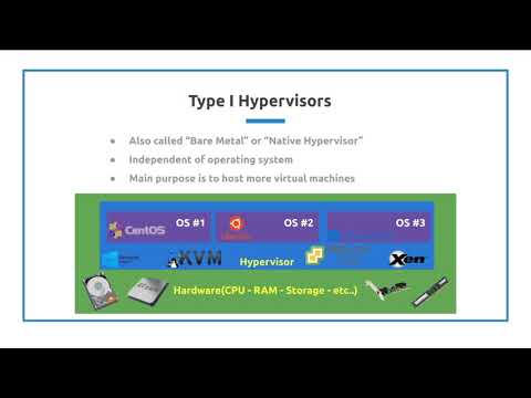 Hypervisor - Intro to Hypervisors -Type I & Type II - (Part 1 of 3 ...
