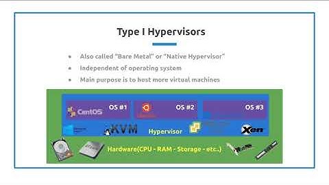 Hypervisor - Intro to Hypervisors -Type I & Type II - (Part 1 of 3)