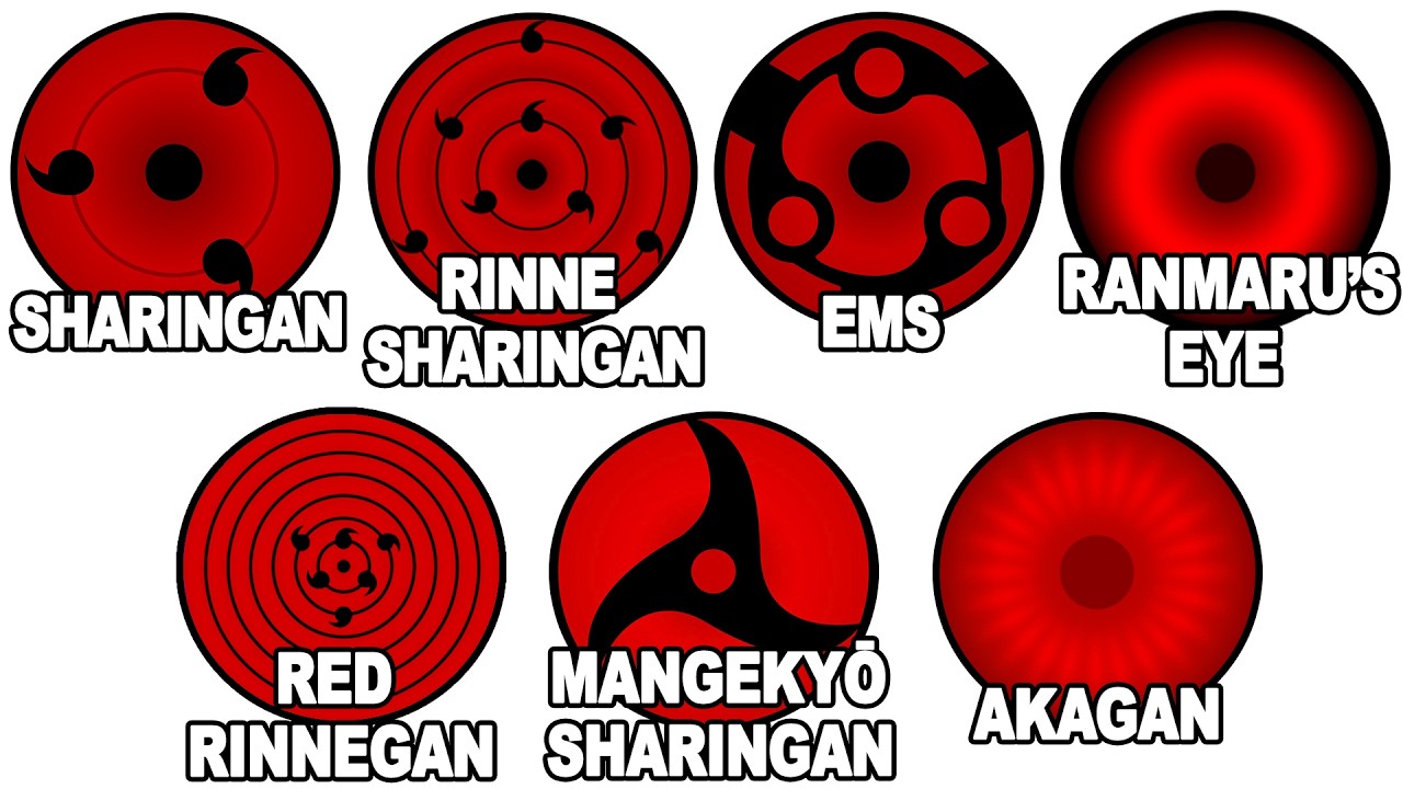 Every Deadliest Dojutsu Explained in 25 minutes