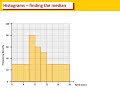 HISTOGRAMS   FINDING THE MEDIAN & MEAN