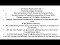 President of India Complete Revision | Articles 52 to 360 | TNPSC