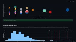 The Ai Patent Yst Unlocking A 4,500X Roi With Bigquery Ai