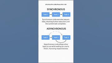 Synchronous vs Asynchronous Operations Explained with Real-life Examples