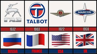 Part 2: Car brands by country 😍