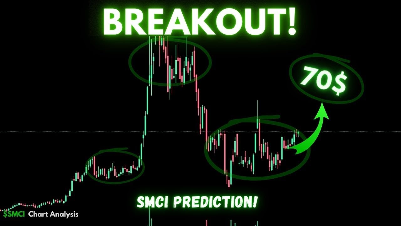 SMCI Price Prediction! | Technical Analysis | July 25th, 2025 - YouTube