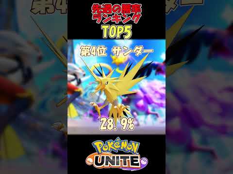 【ポケモンユナイト】ピック率ランキングTOP5！