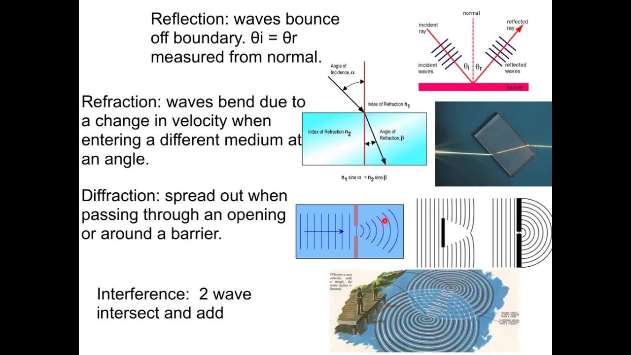Reflect Refract Diffract Interference YouTube reflect-refract-diffract-interference-youtube