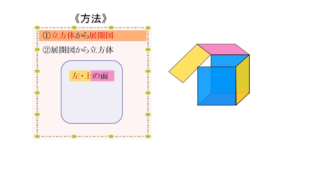 小4 直方体と立方体 立方体の展開図と展開方法 ー日本語版 Youtube