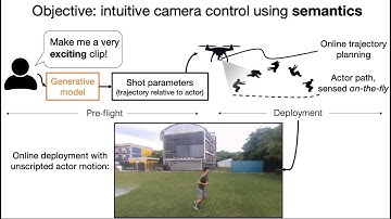 Batteries, camera, action! Learning a semantic control space for expressive robot cinematography