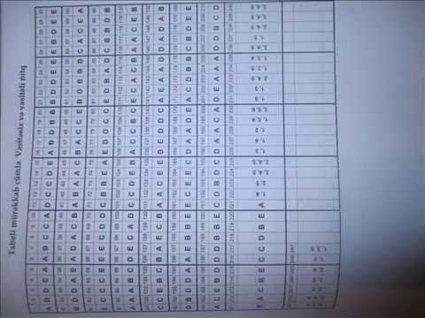 Azərbaycan Dili 1994-2015 Test Toplusu II Hissə Cavablar