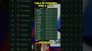Tabla De Posiciones Serie A De Italia Fecha 19