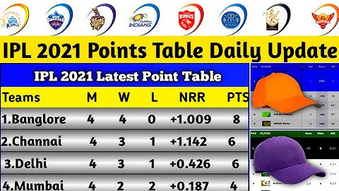 IPL 2021 Points Table after RCB vs RR Match | IPL 2021 Orange Cap and Purple Cap Update | Match 16