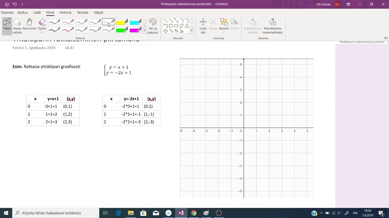 Yhtälöparin ratkaiseminen piirtämällä