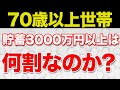【老後貯蓄】70歳以上世帯で貯蓄が3000万円以上は〇〇%!やっぱり高齢者はお金持ちだったけど…