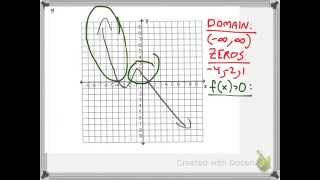Analyzing a Function: greater than 0, or Positive, and less than 0, or Negative