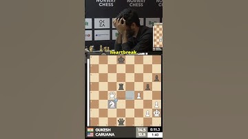 World Champion Gukesh BLUNDERS away the entire chess tournament