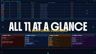 The 11 Incoterms Compared In One Visual Map Fast Master Guide