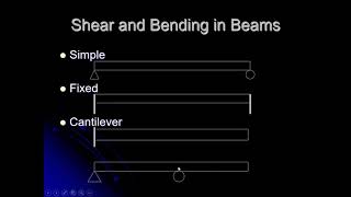 MT225 - Spring 2021 - Lecture 25 - Deflection of Beams