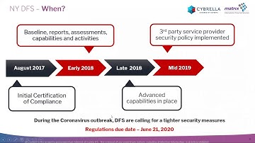 NY DFS 500 Cybersecurity Regulation