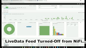 HortonWorks Twitter HDF Nifi HDP Hive Solr Banana