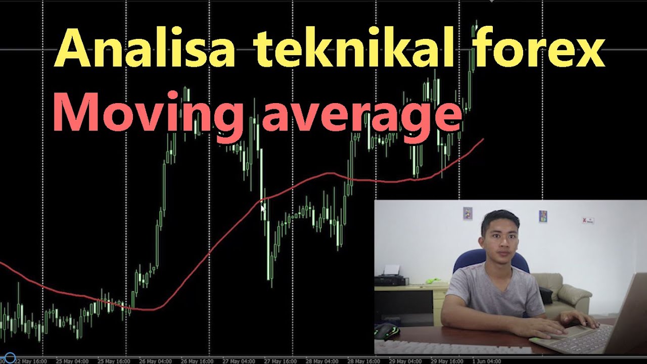 Cara Analisa Forex Menggunakan Moving Average SMA dan EMA - YouTube