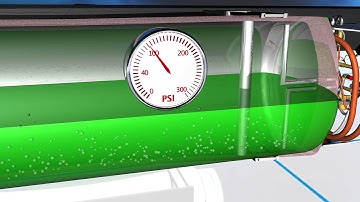 LNG Segment 03: System Components
