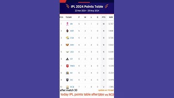 IPL 2024 points  table - point table after SRH v/s RCB Ipl 2024 point table today / 16 April 2024