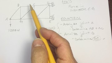 Sec 6.4 Method of Sections Part 1