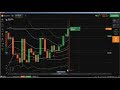 Candlestick Chart Analysis: chart formations technical analysis, hamme...